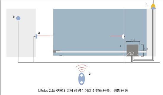 意大利NICE平移门机