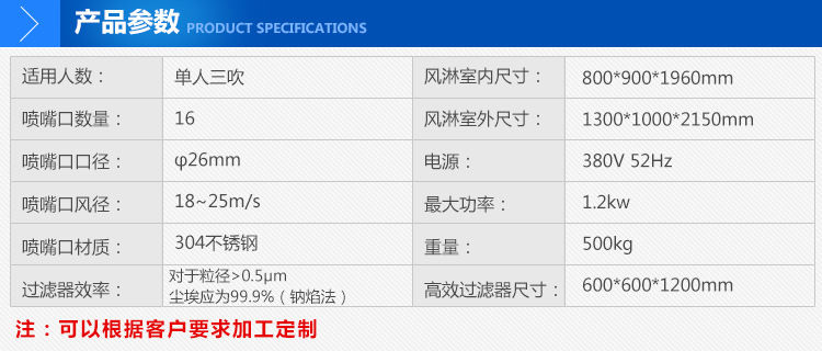 不锈钢净化门-产品参数