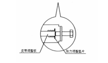 双开玻璃草莓视频黄污下载皮带张力调整说明