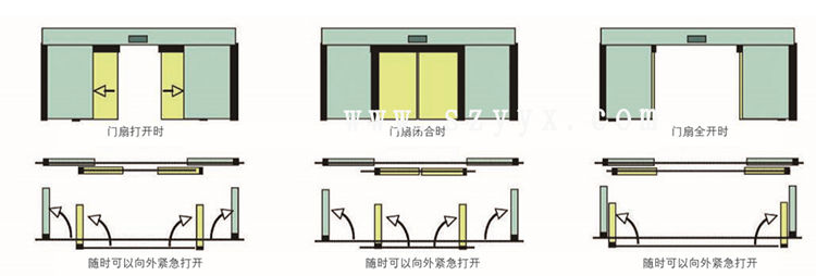 松下紧急速开门