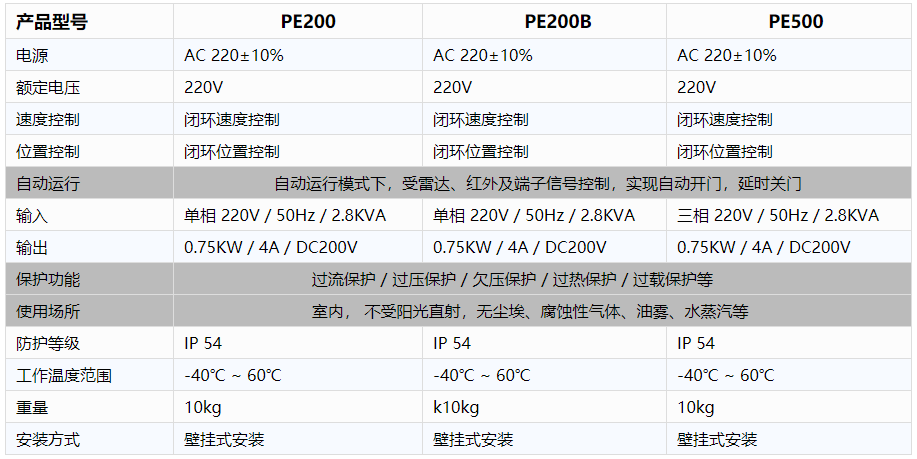 工业厂房快速草莓污视频下载-电控规格参数.png