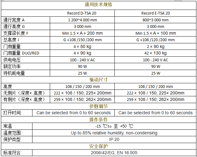 瑞可达 TSA 20重叠草莓视频黄污下载技术参数