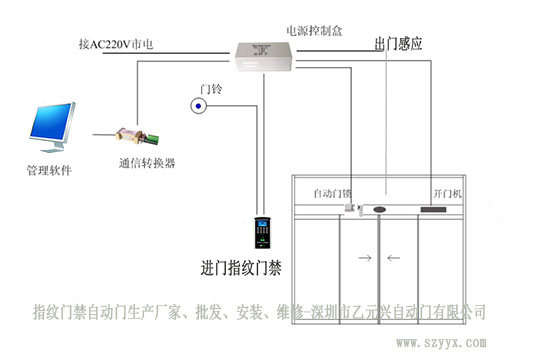 指纹门禁草莓视频黄污下载安装布局图