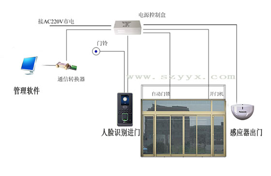 人脸识别门禁草莓视频黄污下载安装布局图