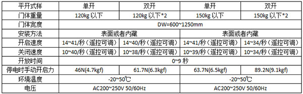 松下平移草莓视频黄污下载120及150型号