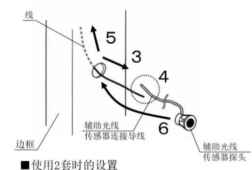 自动草莓视频APP在线免费看安全防夹电眼安装流程3、4、5、6