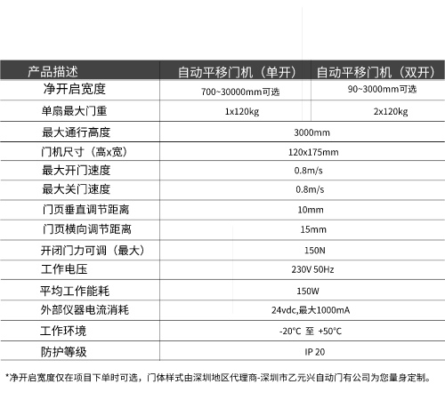 盖泽草莓视频黄污下载GEZE ECdrive平移门系统-技术参数